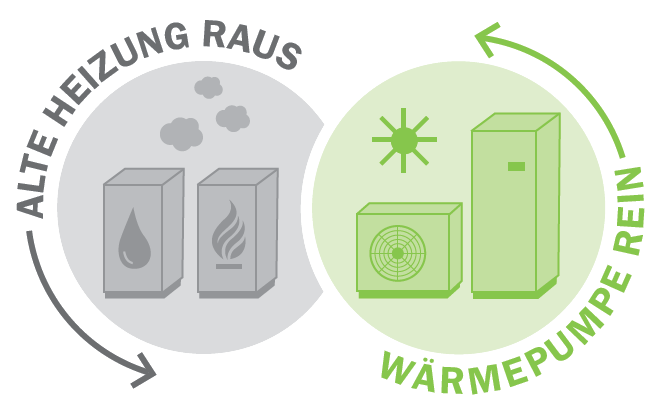 Placeholder Wärmepumpe Diagramm